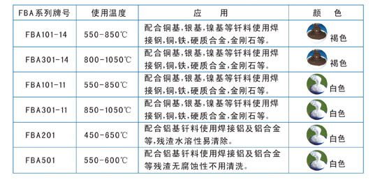 自动钎焊助剂膏,自动钎焊助剂膏价格,自动钎焊助剂膏批发